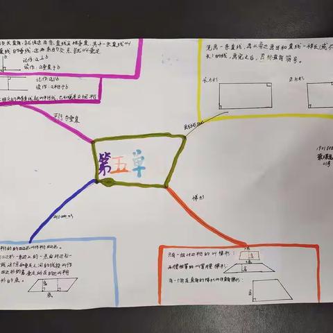 四年级上册第五单元思维导图