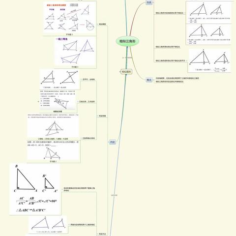 思维导图作品鉴赏~相似三角形