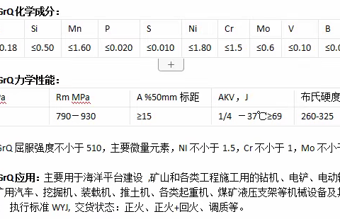 A517GrQ是什么材质钢板？A517GrQ海上石油钻井齿条用钢用途简介
