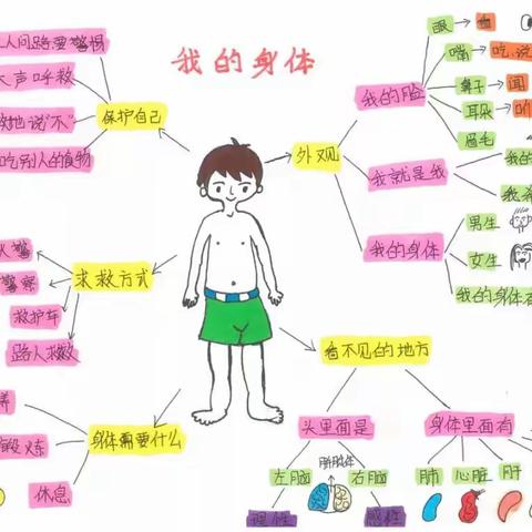 （北京时代佳英幼教集团）的美篇