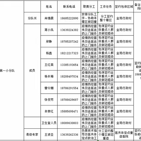 凤冈县绥阳镇家庭医生签约服务电话公示