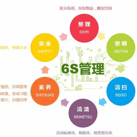 6S进校园，让管理更高效——记二幼南街分园6S管理实施