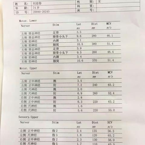 市中心医院住院资料2022-8-1/8-5