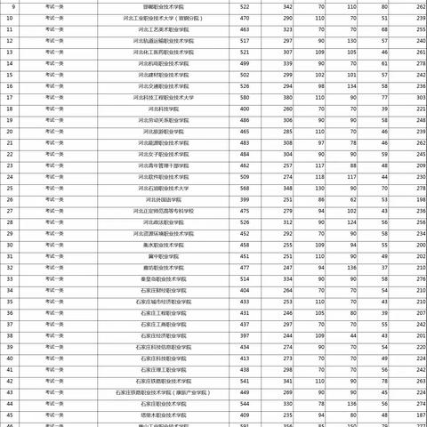 单招专业1--3大类最低分控线（统考）