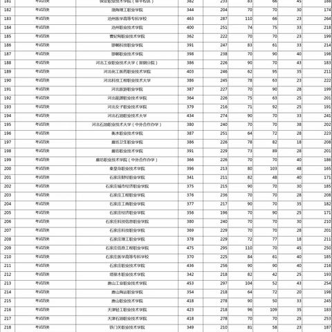 单招专业4--6大类最低分控线（统考）