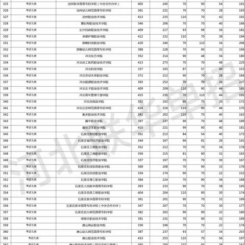 单招专业7--10大类最低分控线（统考））