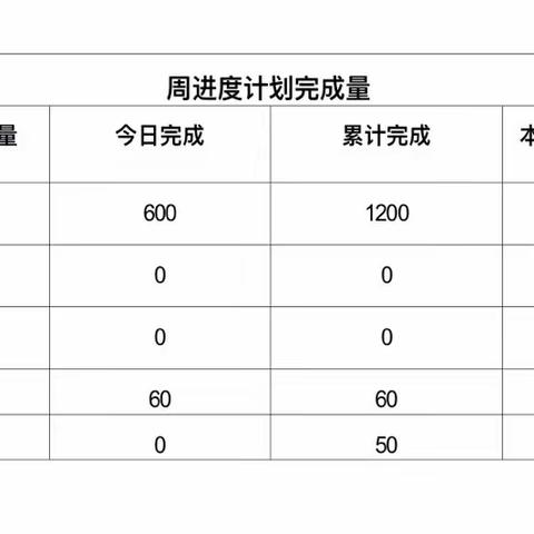 2022年5月18日光明区公共卫生服务中心工程日报（天气：晴  气温：18～29℃)