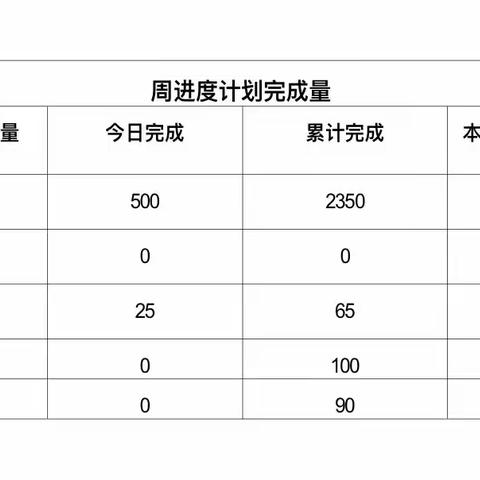 2022年5月20日光明区公共卫生服务中心工程日报（天气：晴  气温：22～32℃)