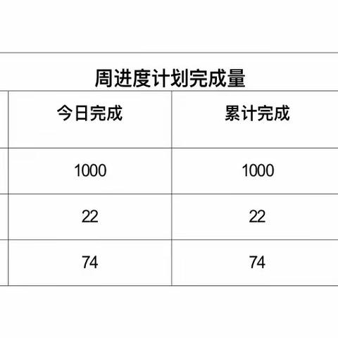 2022年5月23日光明区公共卫生服务中心工程日报（天气：多云   气温：23～28℃)