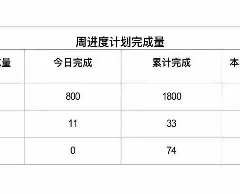 2022年5月24日光明区公共卫生服务中心工程日报（天气：晴  气温：23～28℃)