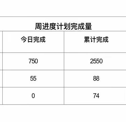 2022年5月25日光明区公共卫生服务中心工程日报（天气：雨  气温：24～29℃)