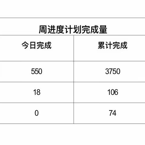 2022年5月27日光明区公共卫生服务中心工程日报（天气：雨  气温：25～30℃)