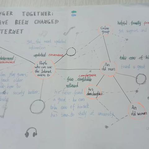 mind map---stronger together