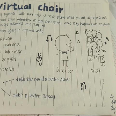 the virtual choir-mind map