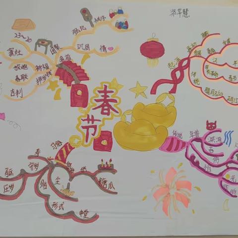 “思维见智慧，导图展风采”——记1703班课后服务活动