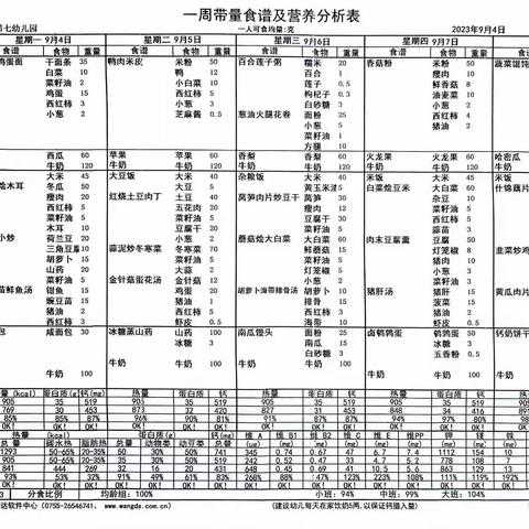 修文县第七幼儿园2023年秋季第二周食谱