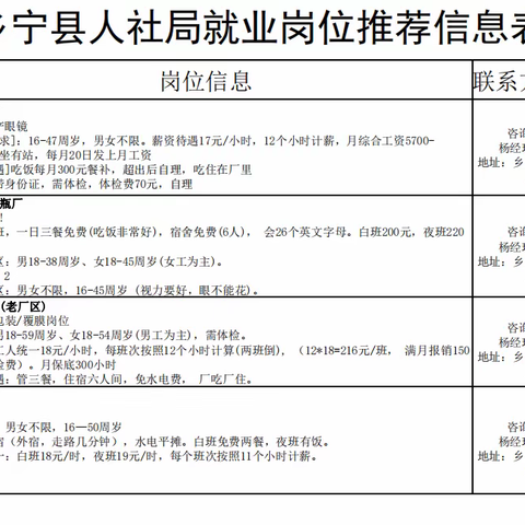 乡宁县人社局就业岗位推荐