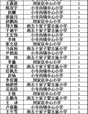 平泉市小寺沟中学七年级新生开学啦