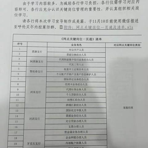 工商银行扎兰屯支行组织开展《网点关键岗位一页通》学习