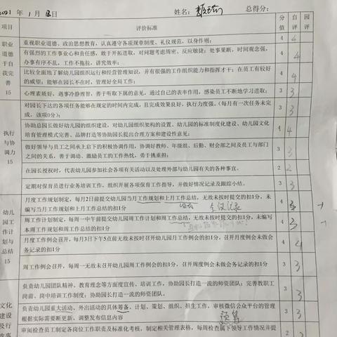 12月份园所管理工作量化考核表