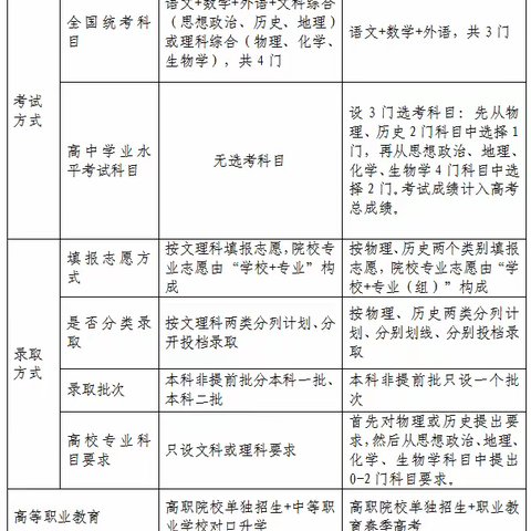 2024年起黑龙江省职业教育春季高考招生范围将扩大到全国高校