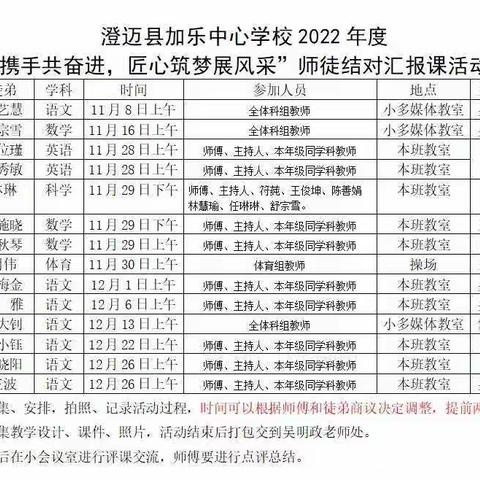 师徒携手共奋进，匠心筑梦展风采——加乐中心学校2022年度师徒结对活动成果汇报课（12月）