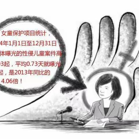 保护自己 远离性侵——预防性侵害安全教育