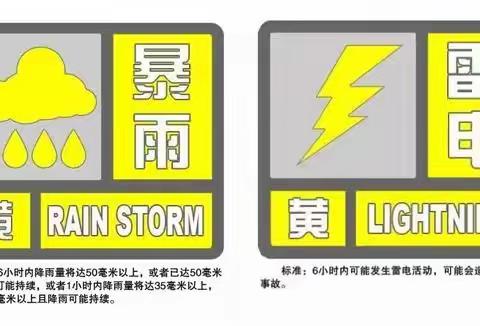 防雷电暴雨天气安全知识