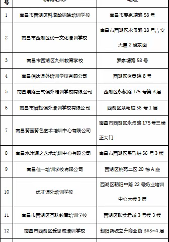 西湖区校外培训机构白名单