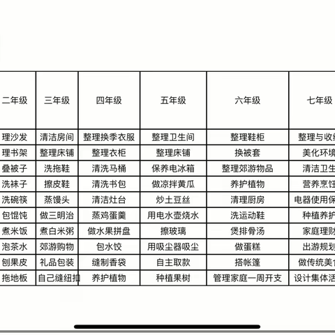 实践助力成长——西宁市园山回族学校“自主学习日”线上实践活动第五期