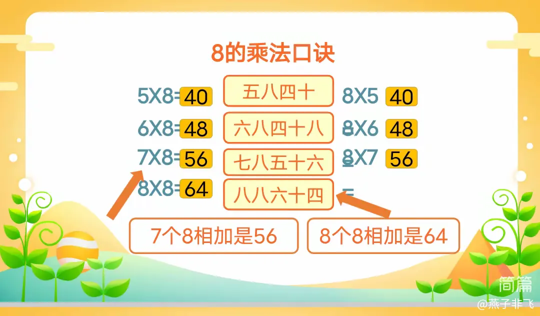 简篇-凝聚教研之力,稳扎成长之根——记低段三组2022年秋季第一次区域教研活动