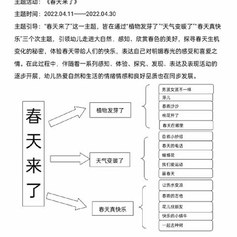 春暖花开，为你而来