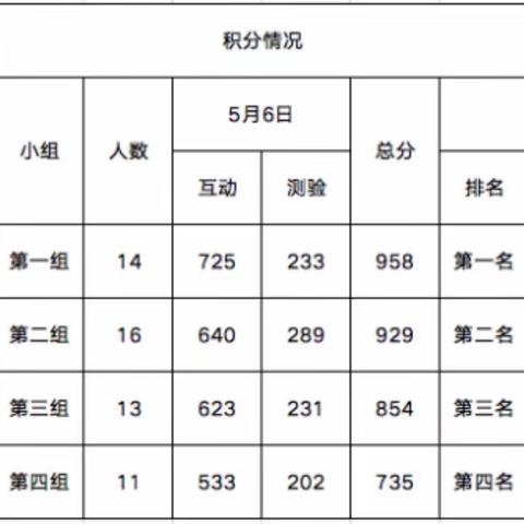 邮储银行江西省分行团队负责人培训班之《做优秀的团队长-专业技能修炼》