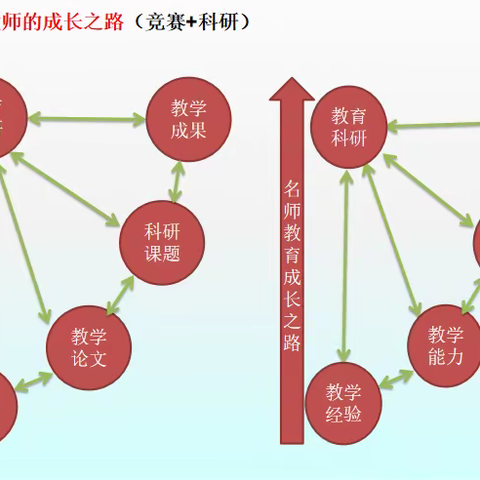 情系两地共研思，缘行千里促发展 ——廉江市第二十五小学开展廉江市小学“结对共进”教研共同体第三片区教研活动