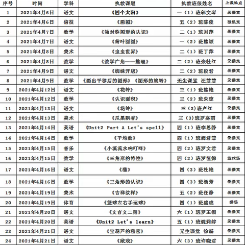 “磨练展风采，交流促成长” ——墨山街小学优质课观摩活动