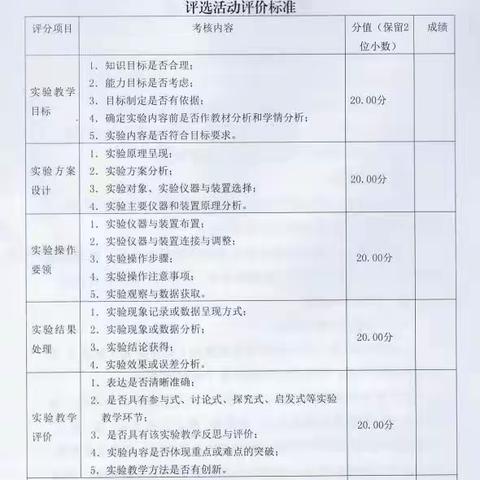 第四学区2022年中小学实验教学说课竞赛（化学科）