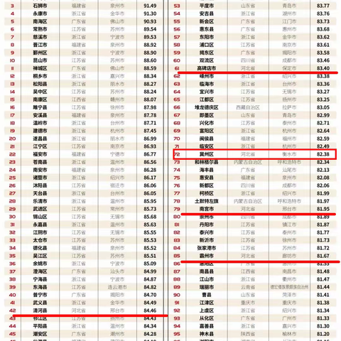 冀州榜上有名！“2022年度县市电商竞争力百佳样本”发布！