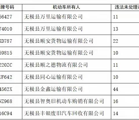 无极县交警大队《曝光进行时》