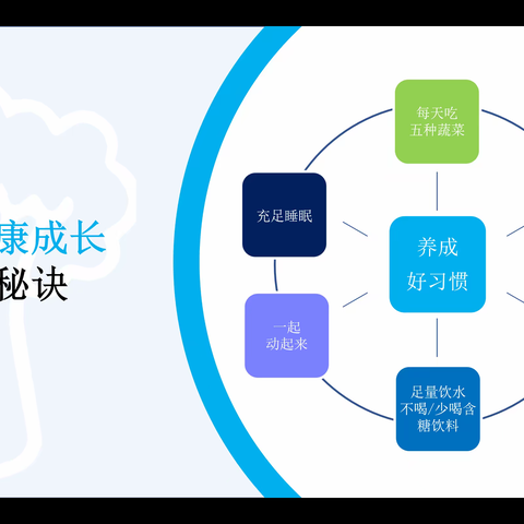 多姿多彩滴生活——五一班居家生活挑战