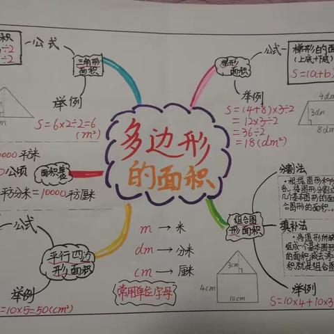 全力以“复” 精准施策 ——平面图形面积复习