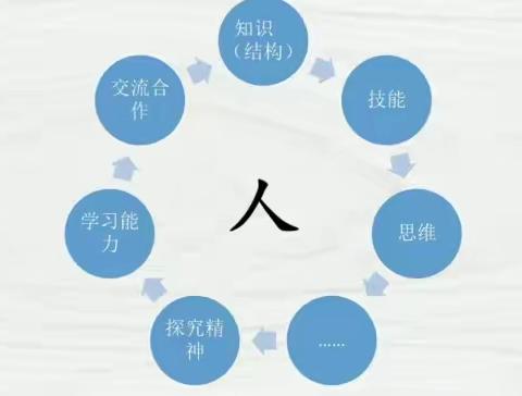 大庆二中能力作风建设年||打造学习型英语教研组