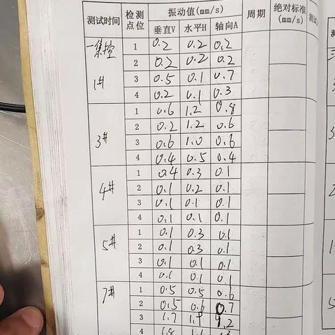 2023.04.06燃气分厂集控站丁班白班巡检