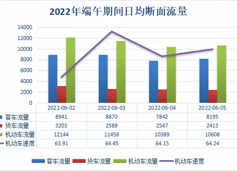 泰州端午假期路网专刊