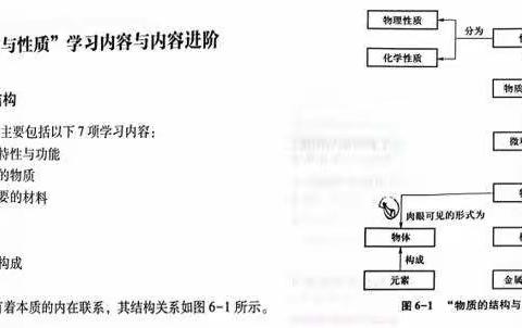 突出核心素养培养  落实新课程标准（五）——例说核心素养物质的结构与性质