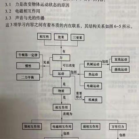 突出核心素养培养  落实新课程标准（六）——例说核心素养物质的运动与相互作用