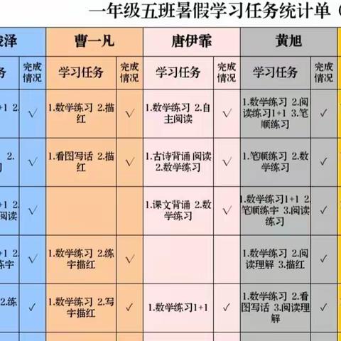 一年级五班暑假学习小组（4组）