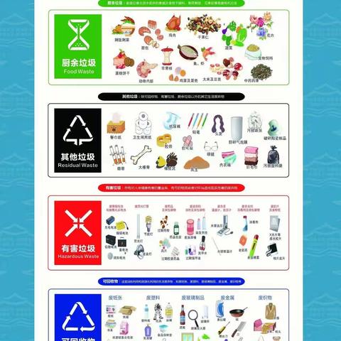 【济阳区垃圾分类】济阳街道开展“有害垃圾收集，你我共参与”垃圾分类主题宣传活动
