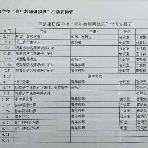 研修促成长    学思共提升——丰县康桥路学校青年教师研修纪实