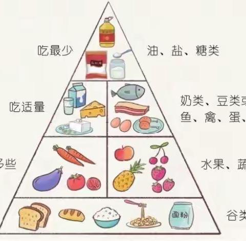 第十周食谱（11.01-11.05）