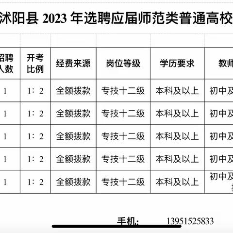 沭阳县官墩初级中学2023年公开招聘教师简章